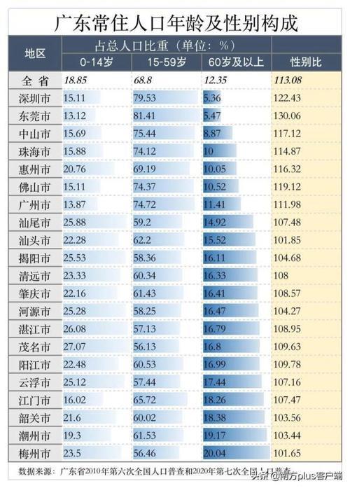 2022年深圳人口总数