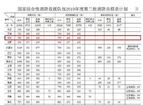 消防员招录面试总分是多少