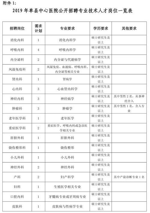 医院在职只能考吗