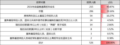 公务员招三个排第八有机会吗