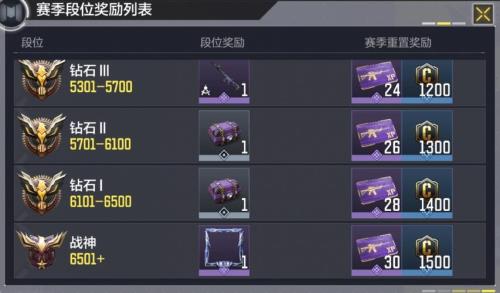 使命大师段位算高吗