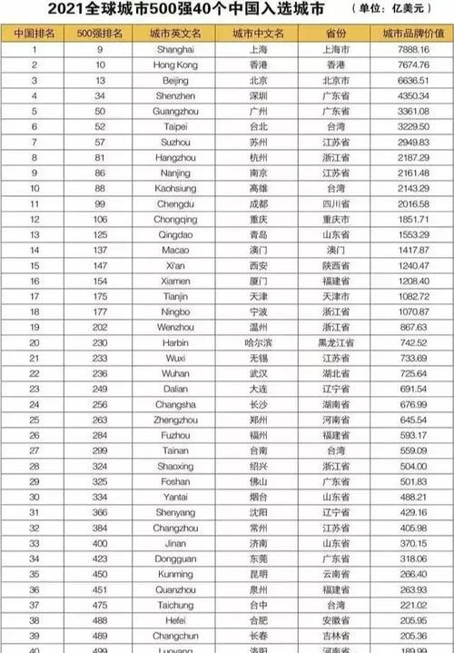 世界五百强手机牌排名2021