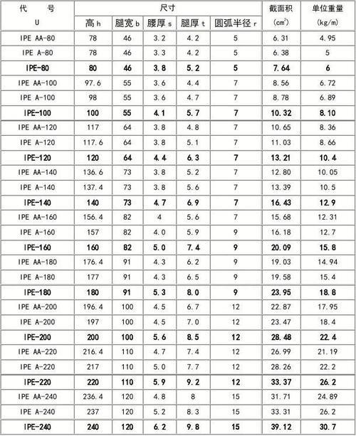 国标电机和欧标电机区别