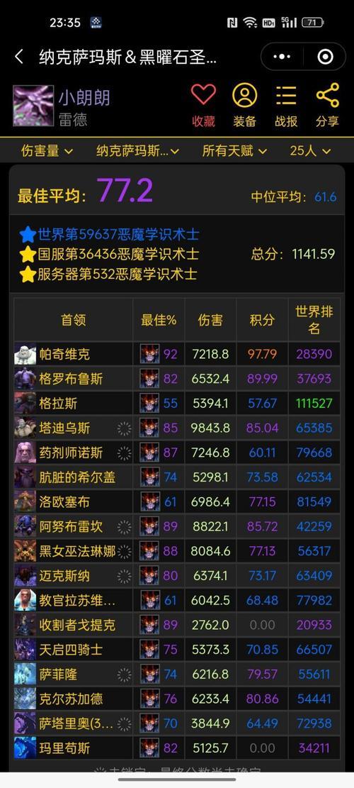 wlk术士急速多少达标
