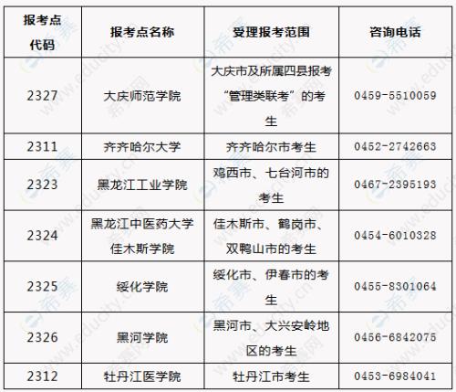 2019年哈商大录取分数预测