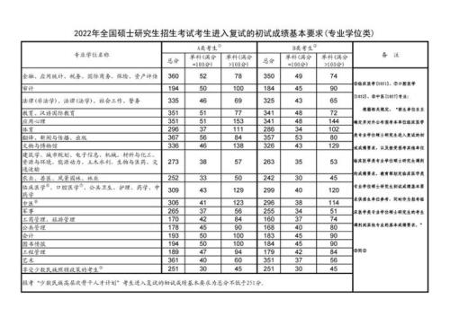 2021年经济类研究生国家线