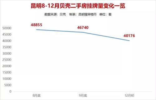 贝壳成交后多久能显示成交价