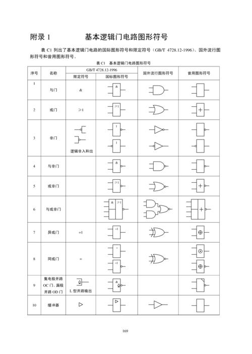 门的图例符号