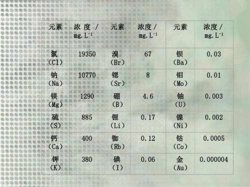 为什么碘化银溶解度小于溴化银