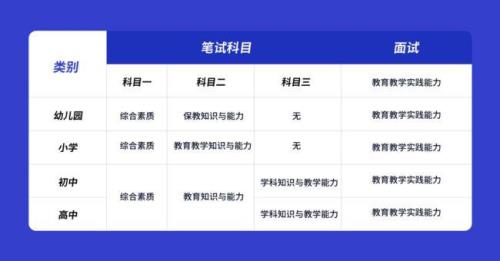 广西历年教资通过率都是30%吗
