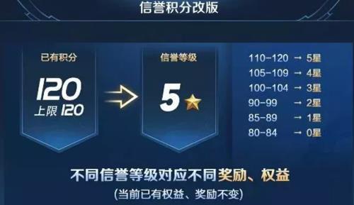 王者信誉分不增加了怎么回事