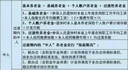 唐山32年工龄退休金