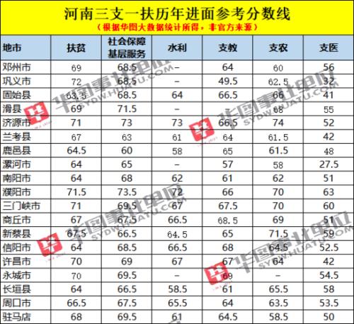 三支一扶考试一年考几次