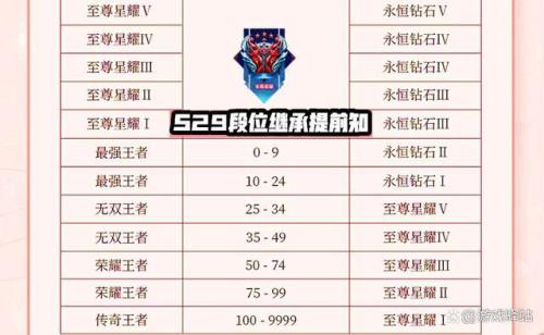 s29赛季一直输怎么办
