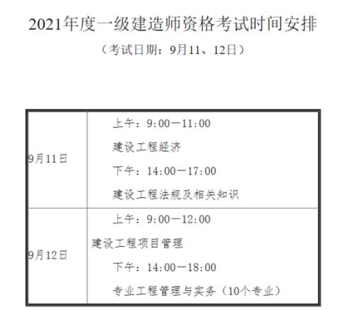 2021一建全国报名人数
