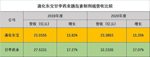 甘李药业是不是上市公司
