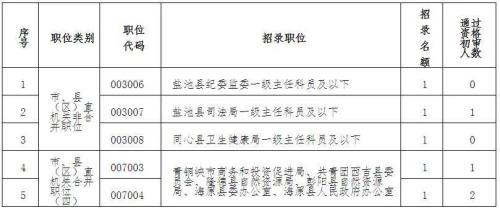 选调生面试过了放弃体检行吗