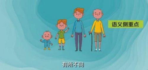 终身朋友与终生朋友的区别
