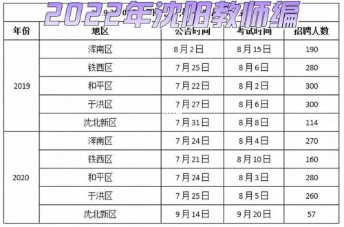 沈阳公立学校教师有编制吗