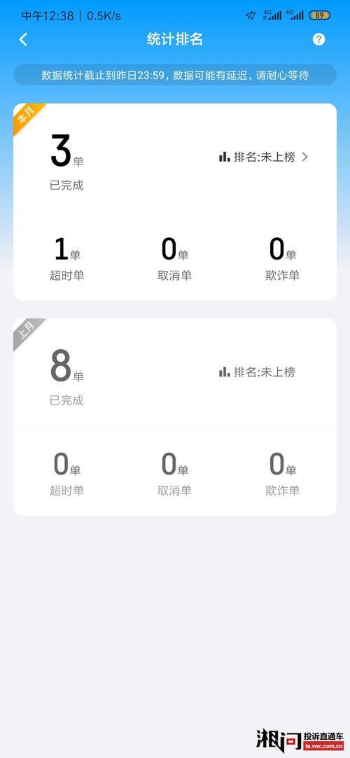 蜂鸟众包多久不跑有活动