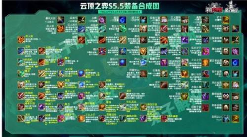 云顶之弈一局加多少经验值