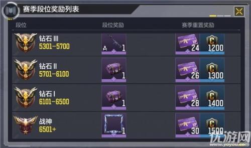 不掉分卡可以延续到下赛季吗