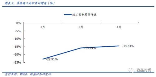 边际改善什么意思
