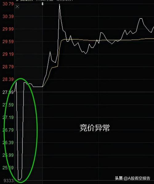 没有集合竞价是咋回事