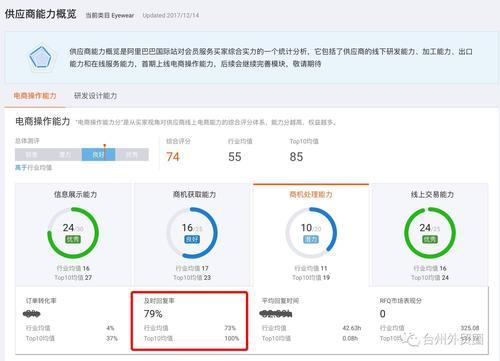 及时率怎么算