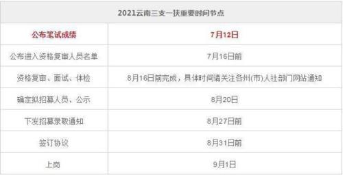 2021年广西三支一扶面试成绩公示