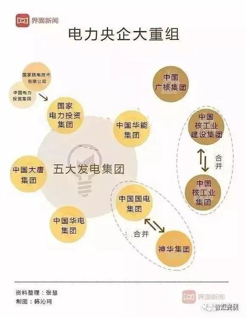 同洲电子属于电力的嘛