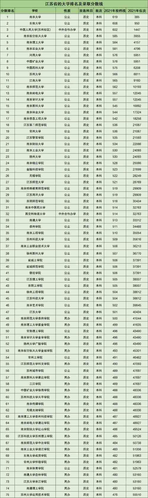 江苏大学研究生录取分数2021