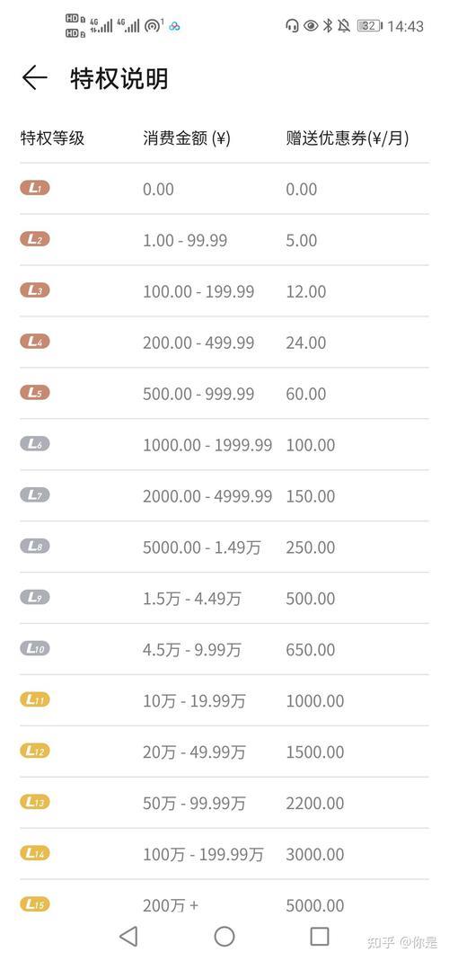 华为游戏中心vip很久没充会降级嘛