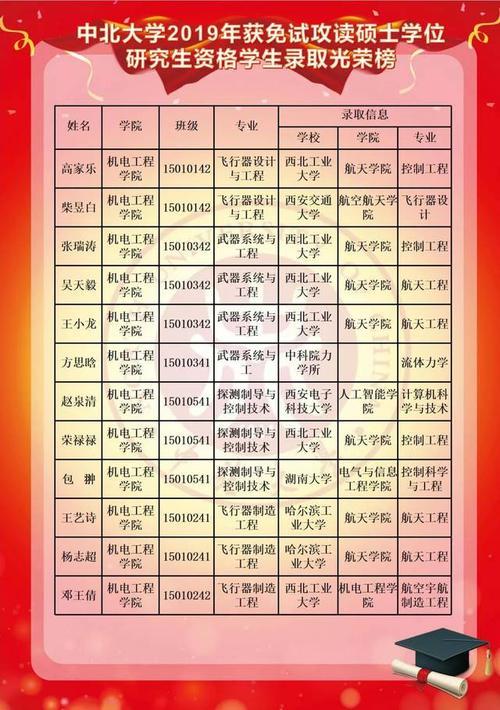 中北大学广东学生值得报吗