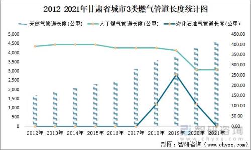 武威市人口减少原因