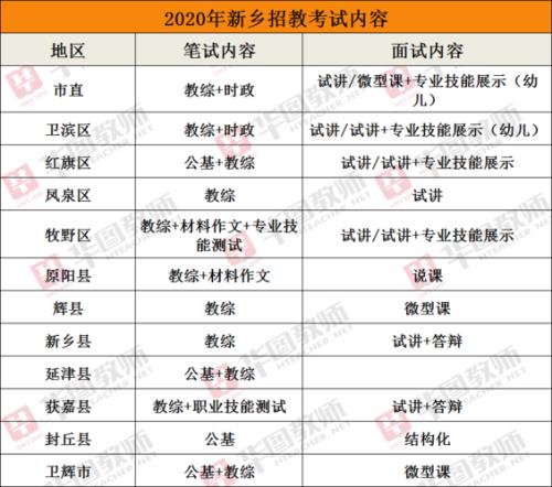 2021年河南省招教考试