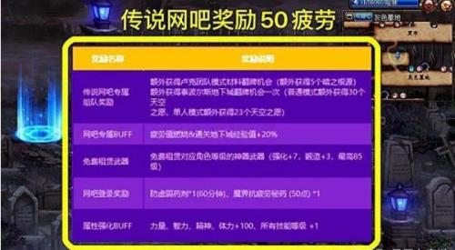 dnf打团要疲劳吗
