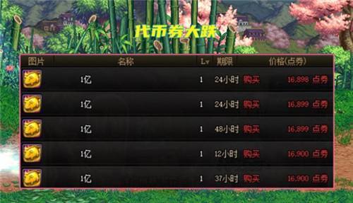 dnf卖金币的代币券可以买啥