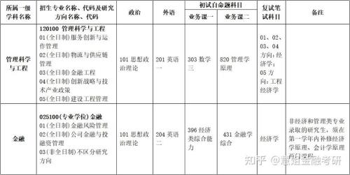 北师大学科教学数学专硕好考吗