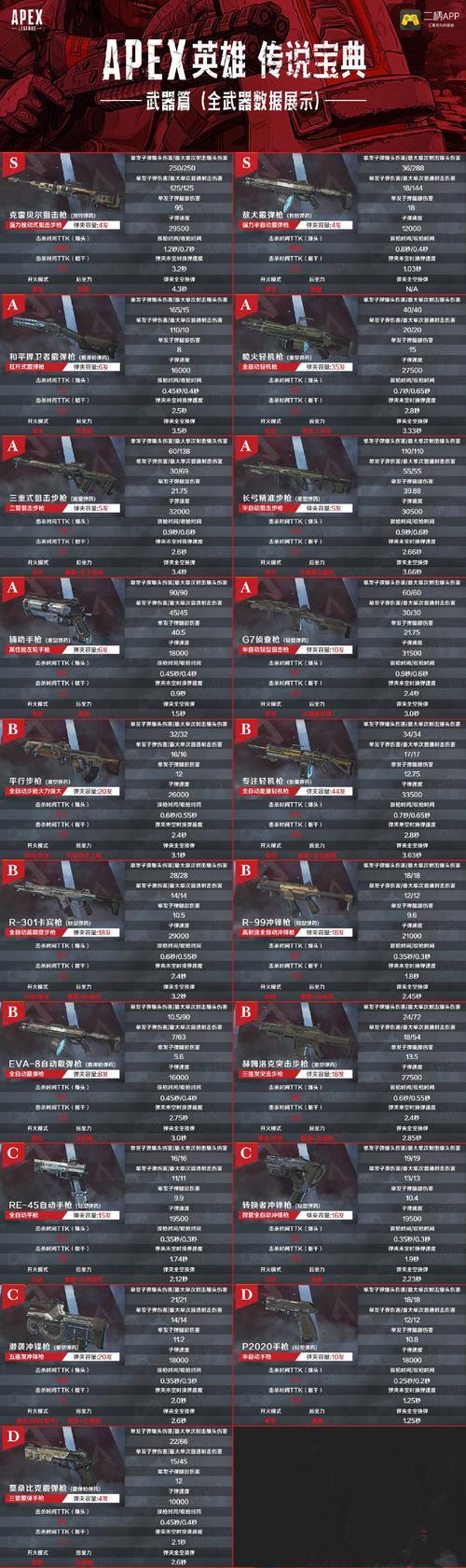 apex14段位奖励武器外观是什么