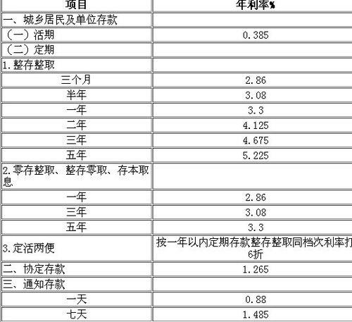 平顶山农村信用社存款利率多少