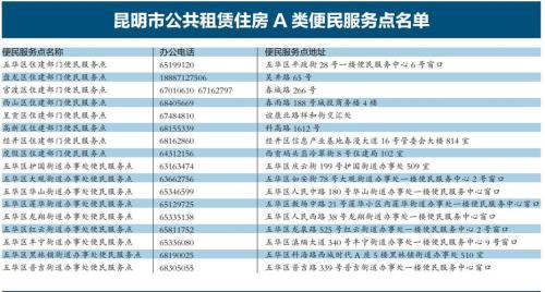 怎样查询番禺公租房审核的信息