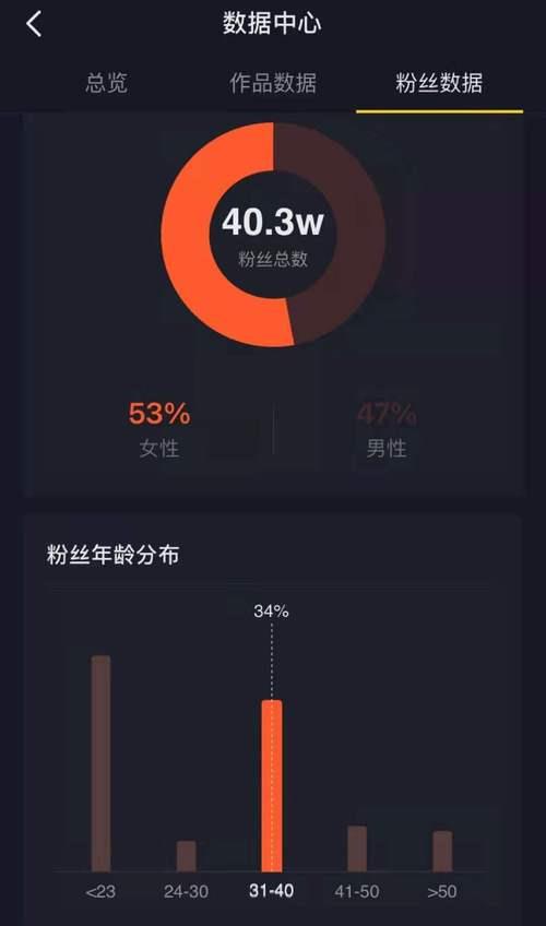 抖音82万粉丝收益多少