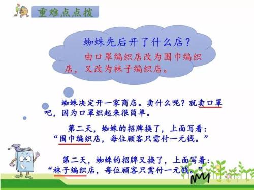 蜘蛛开店，多音字
