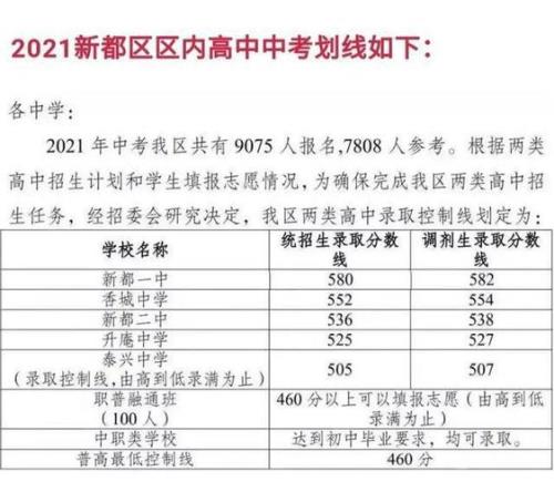 2021泉州实验中学中考录取分数线