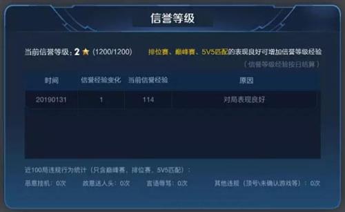 王者信誉分74怎么办