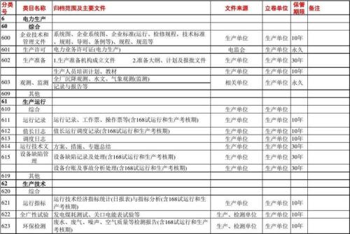 档案局属于什么类别单位