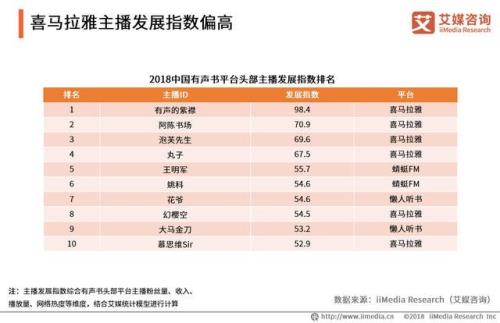 喜马拉雅有声书主播，靠谱吗