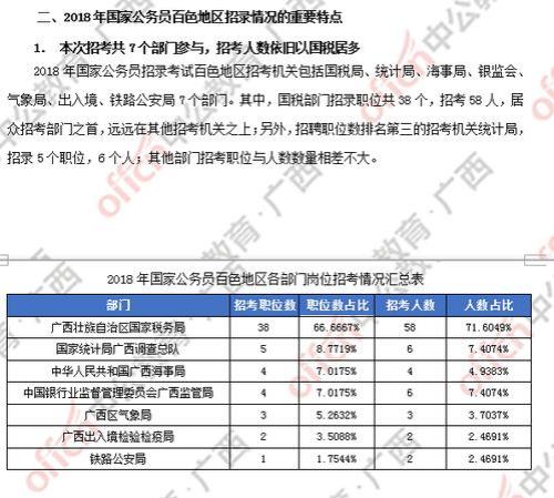 2023国考招录计划
