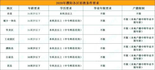 濮阳科四下午几点开始考试